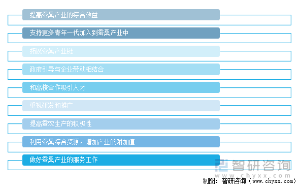 促进蚕桑产业发展的措施