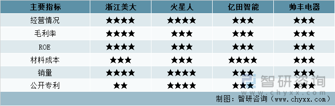 重点企业综合总结