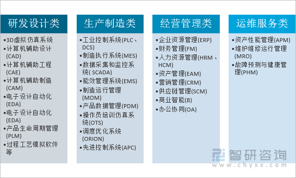 工业软件产品分类