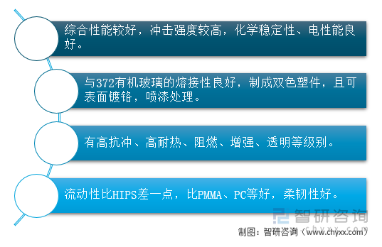 ABS树脂化学特点