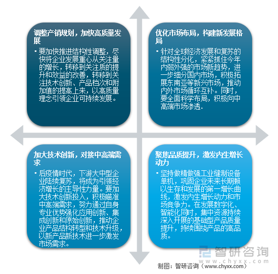 缝制机械行业发展趋势分析