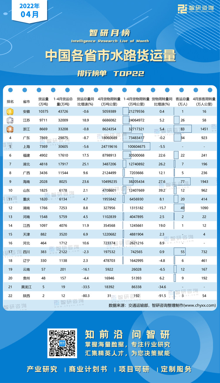 0524：4月水路货运量水印带二维码（郭紫琴）