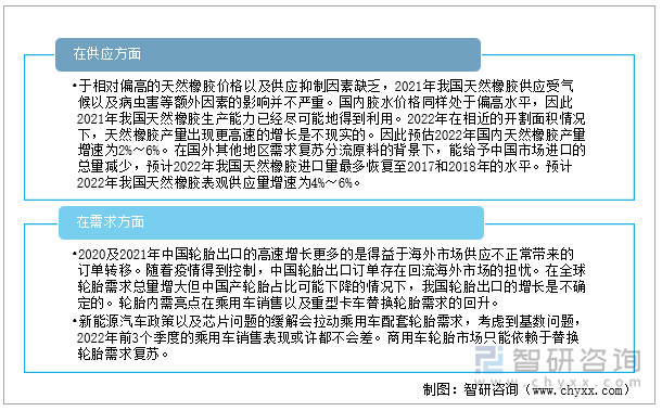 2022年全球天然橡胶供需趋势