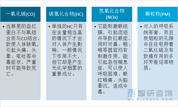 主要污染物及危害