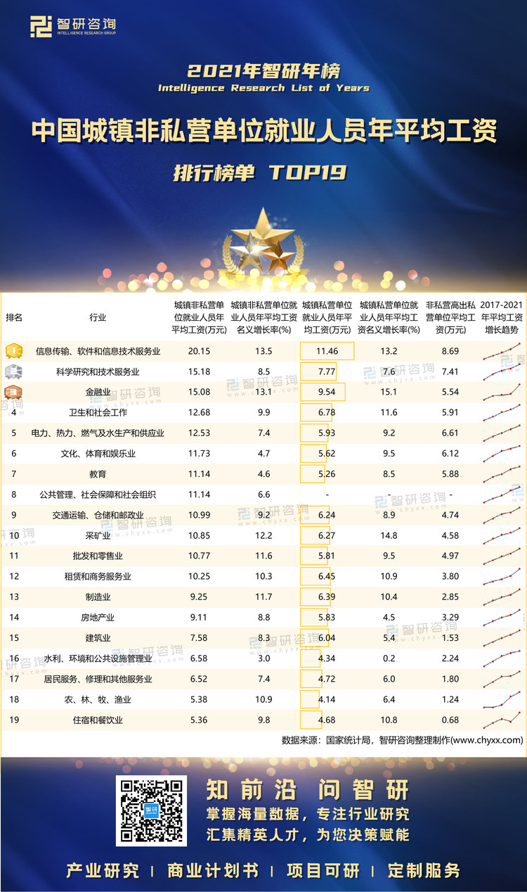 0530：2021年全国非私营单位就业人员年平均工资-二维码（万桃红）_画板 1