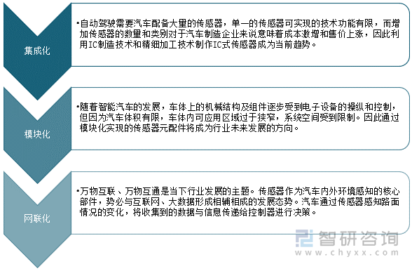 我国汽车传感器行业发展趋势