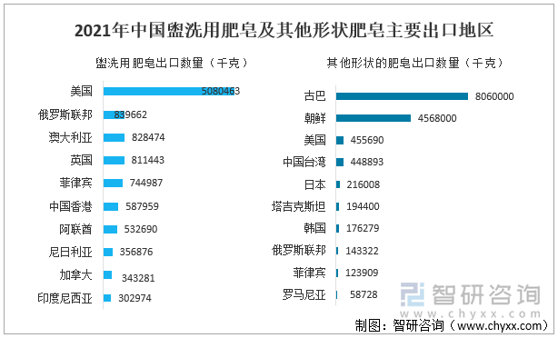 2021年中国盥洗用肥皂及其他形状肥皂主要出口地区