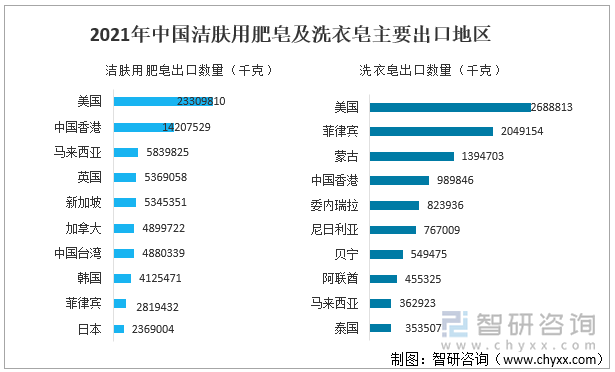 2021年中国洁肤用肥皂及洗衣皂主要出口地区