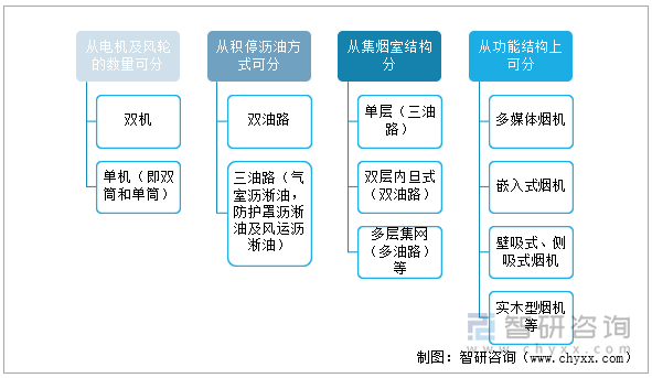 油烟机的分类