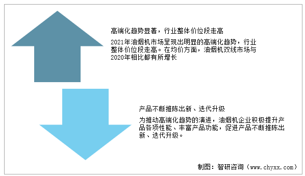 油烟机行业发展趋势