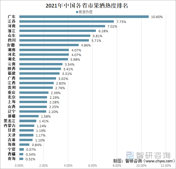 2021年中国各省市果酒热度排名