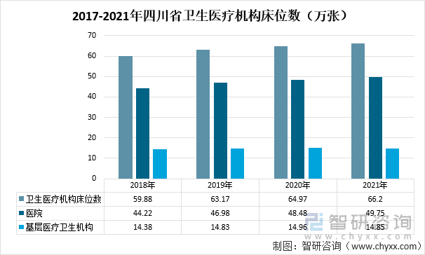 2017-2021年四川省卫生医疗机构床位数（万张）