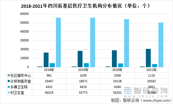 2018-2021年四川省基层医疗卫生机构分布情况（单位：个）