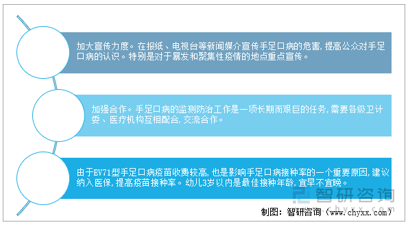 虽然接种疫苗不能预防所有类型的手足口病,只对EV71型手足口病有效,但能够降低重症率和抑制高强度流行态势,所以EV71目前仍是预防手足口病重症和死亡最经济、最有效的手段。为了提高疫苗接种率,建议如下：