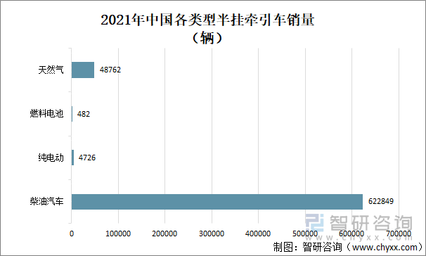 2021年中国各类型半挂牵引车销量