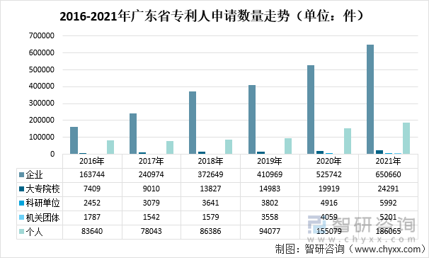 2016-2021年广东省专利人申请数量走势（单位：件）