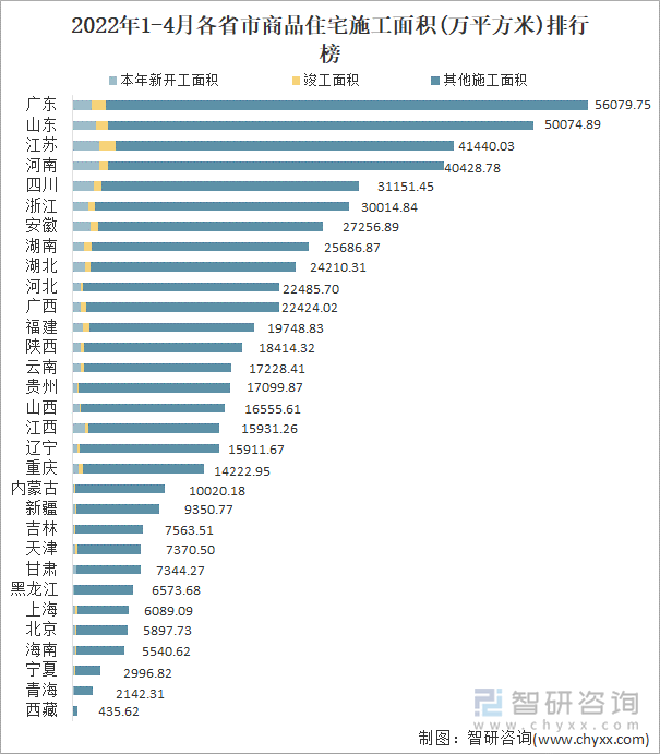 2022年1-4月各省市商品住宅施工面积(万平方米)排行榜