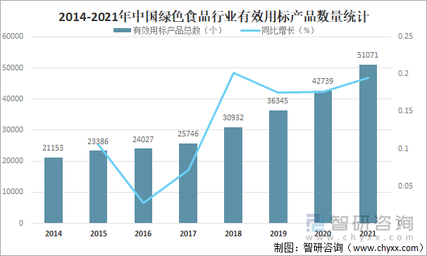 2014-2021年中国绿色食品行业有效用标产品数量统计