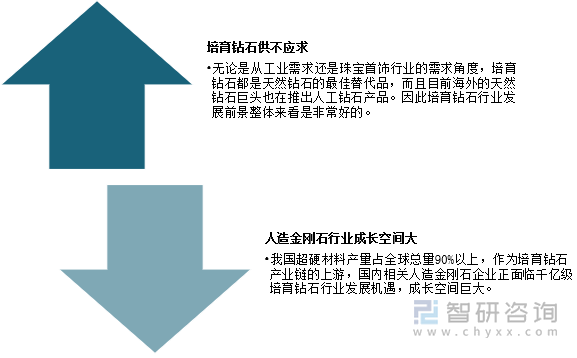 我国培育钻石行业发展趋势