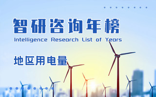 2021年中国内地省市用电量排行榜：各省市用电量同比均呈增长趋势，前十中内蒙古和新疆人均用电量超10000千万时（附年榜TOP31详单）