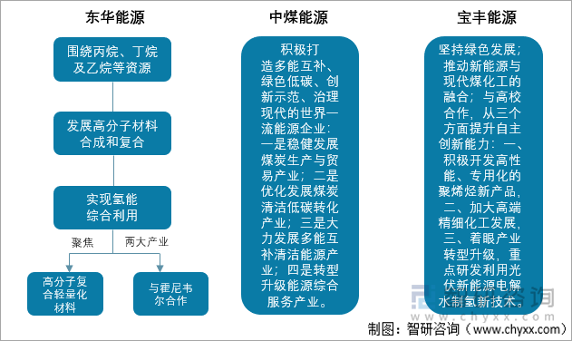 2021年企业未来发展战略