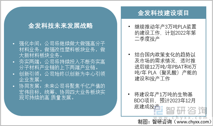 2021年金发科技未来发展战略及对生物降解塑料生产投建项目