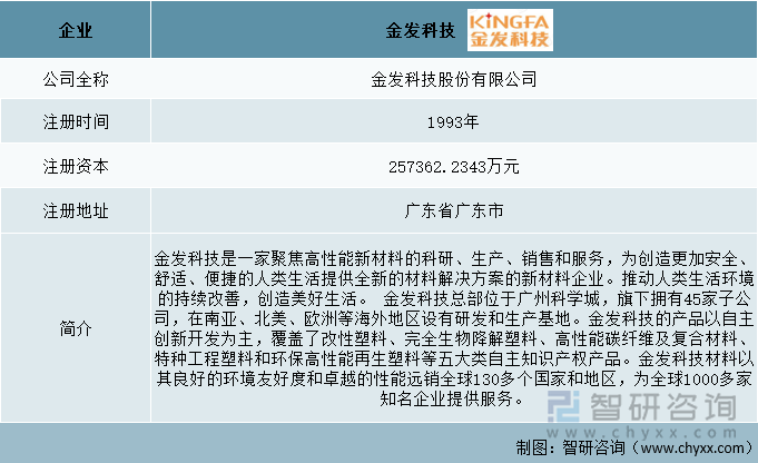 金发科技企业简介