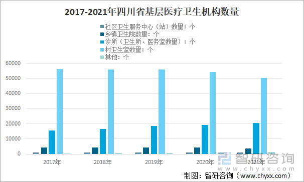 2017-2021年四川省基层医疗卫生机构数量