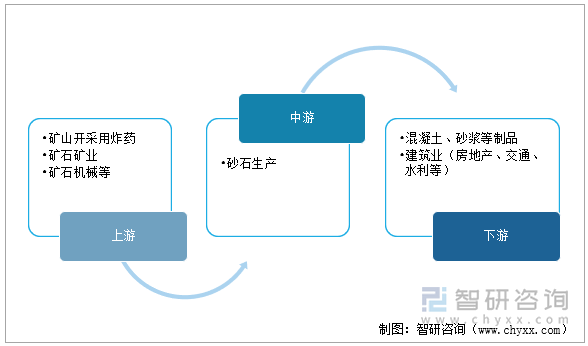 砂石产业链