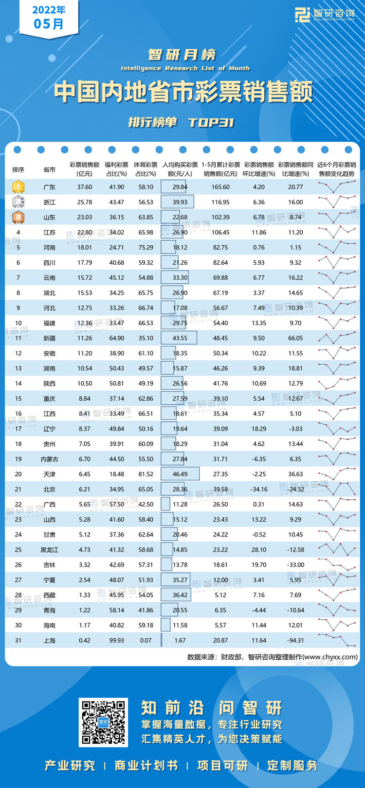 0715：5月彩票销售额水印带二维码（郭紫琴）