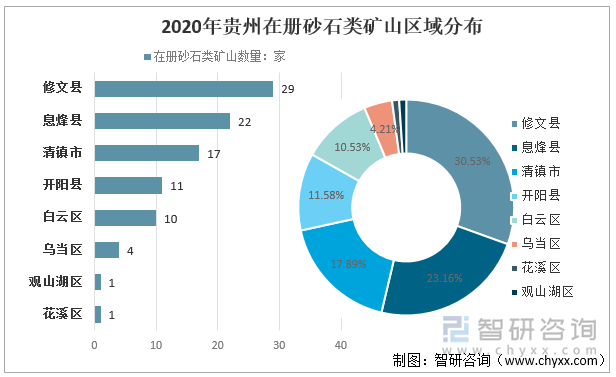 2020年贵州毕节市在册砂石类矿山区域分布