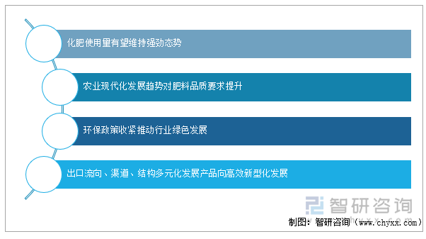 磷肥行业发展趋势