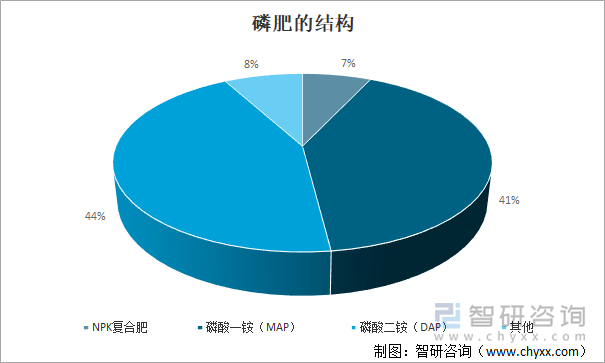  磷肥的结构