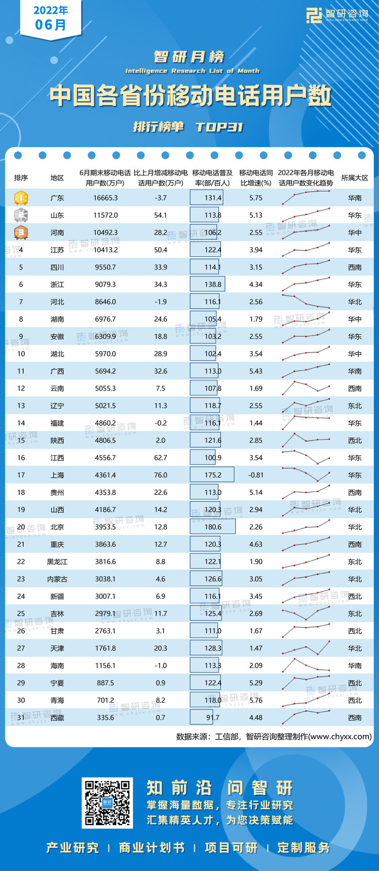 0729：6月移动电话水印带二维码（郭紫琴）