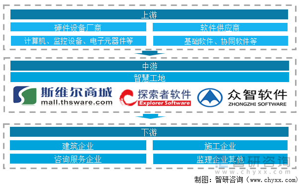 智慧工业产业链全景图