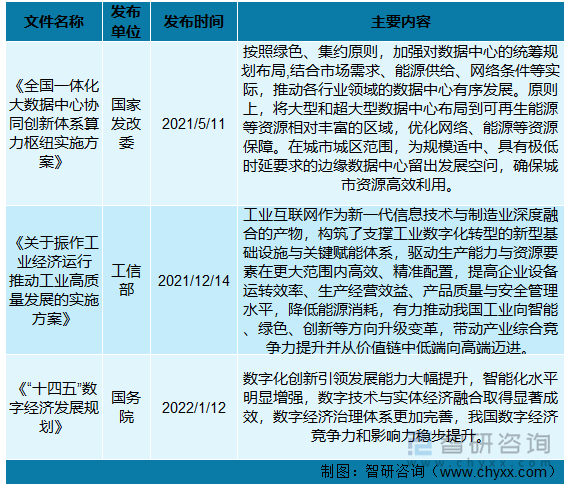 服务器行业最新相关产业政策