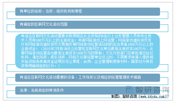 在中华人民共和国境内从事经营性互联网文化活动，均应申请设立经营性互联网文化单位。设立经营性互联网文化单位应当符合《互联网信息服务管理办法》的有关规定，并具备以下条件：