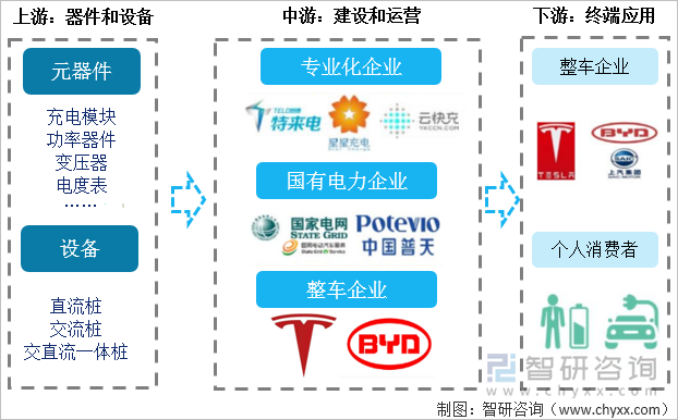 充电桩行业上下游产业链