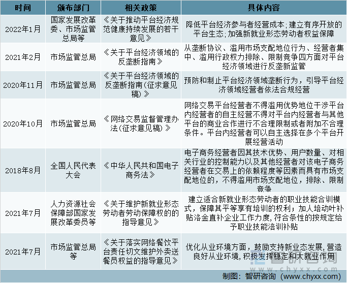 即时配送行业相关政策