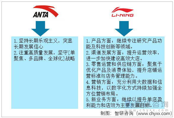 企业未来发展趋势对比