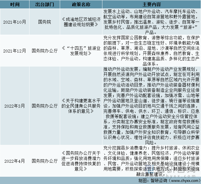 国家层面户外运动发展政策汇总（三）