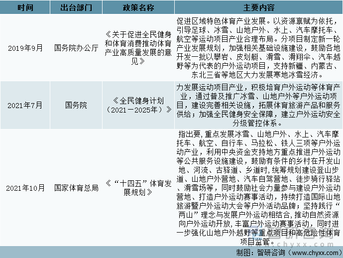 国家层面户外运动发展政策汇总（二）