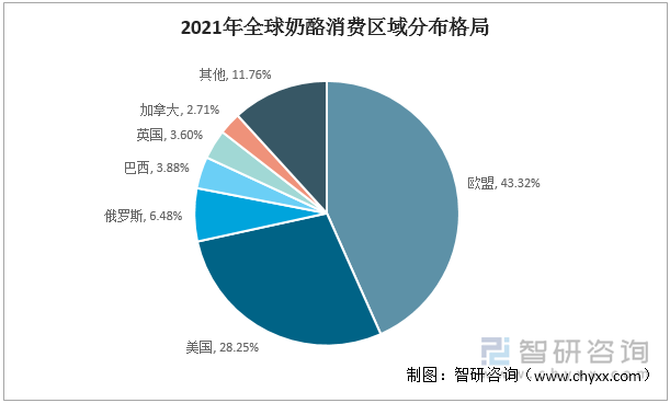 2021年全球奶酪消费区域分布格局