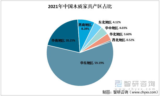 2021年中国木质家具产区占比