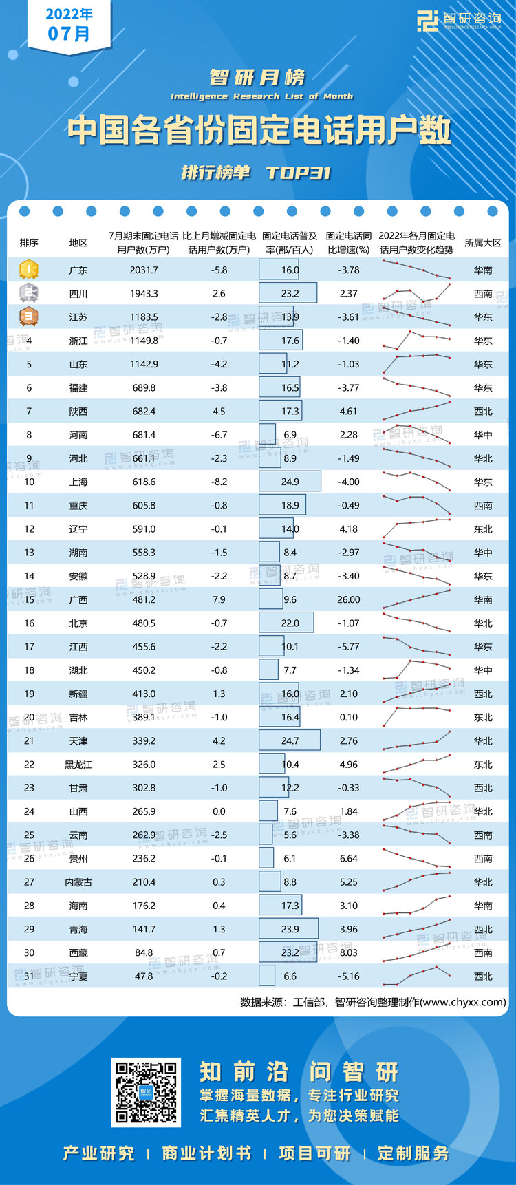 0825：7月固定电话水印带二维码（郭紫琴）