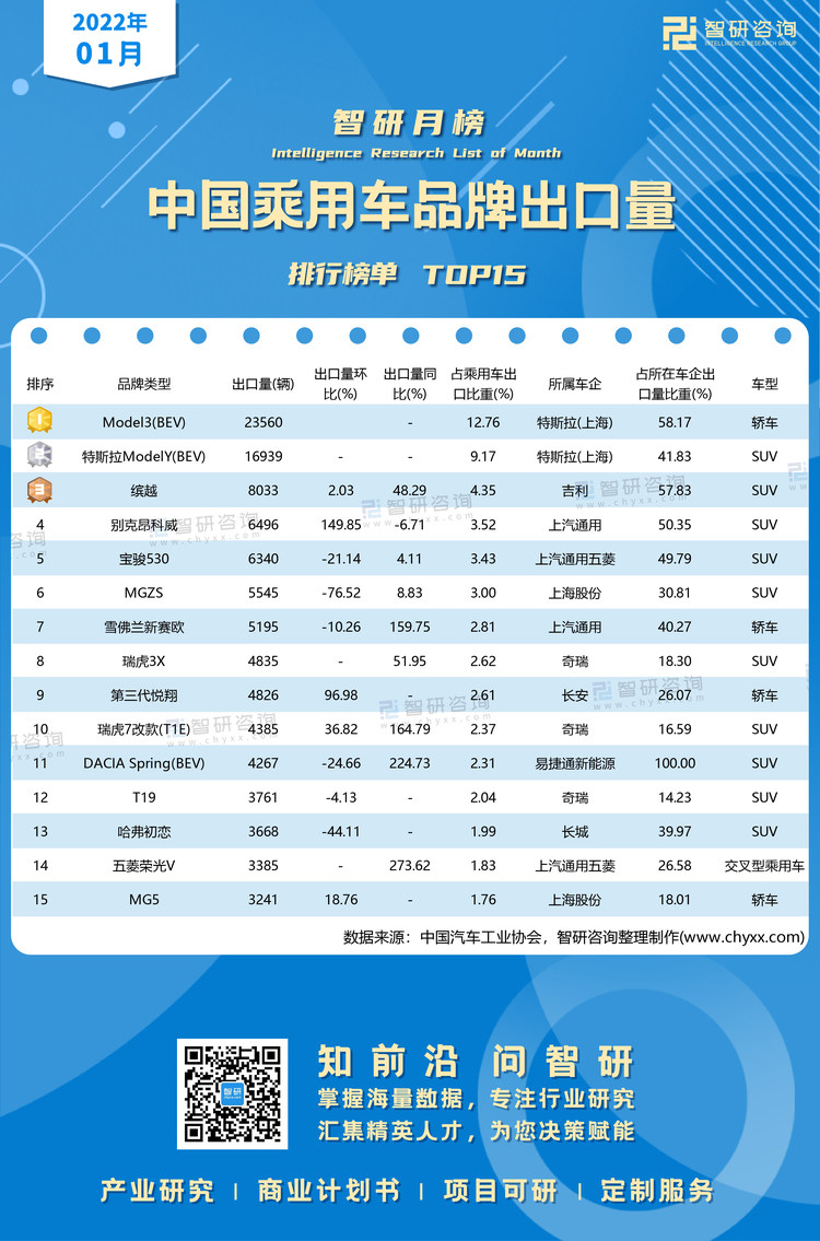 1月乘用车出口品牌水印带二维码（郭紫琴）