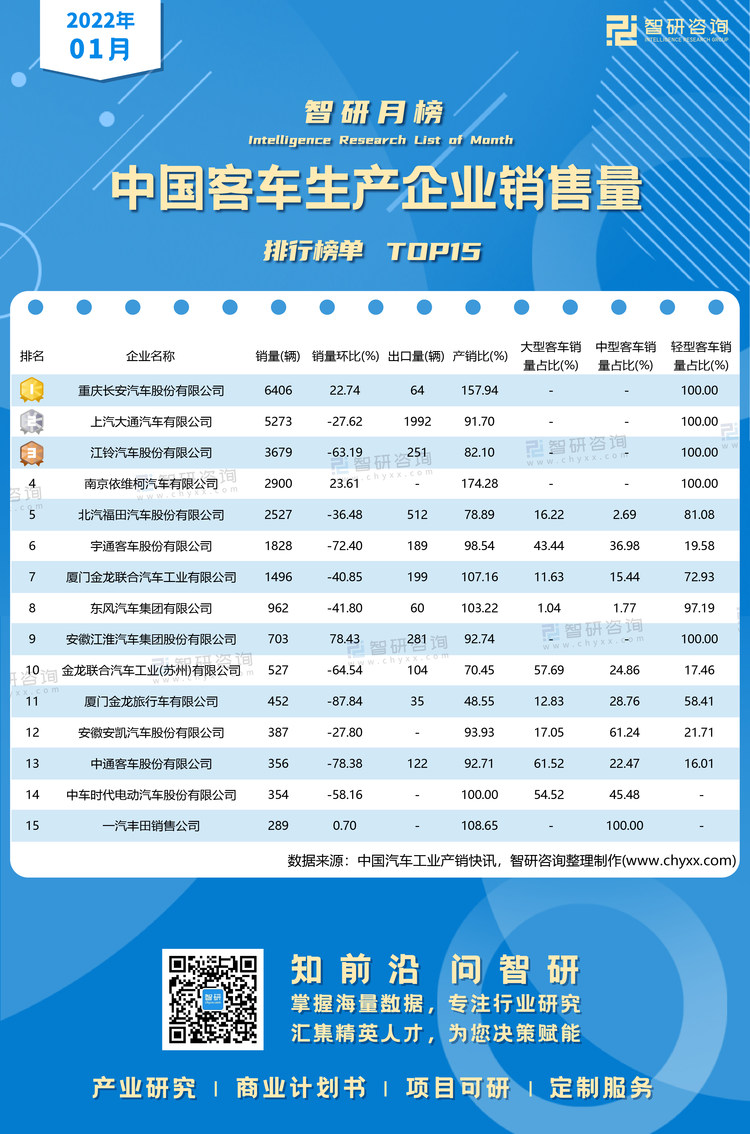 1月客车销量水印带二维码（郭紫琴）