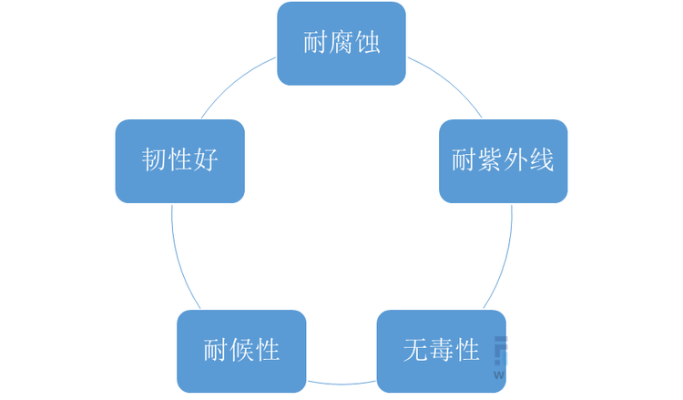 ABS树脂的优异特性