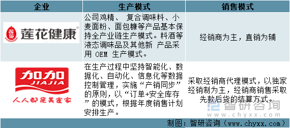 莲花健康VS加加食品经营模式对比