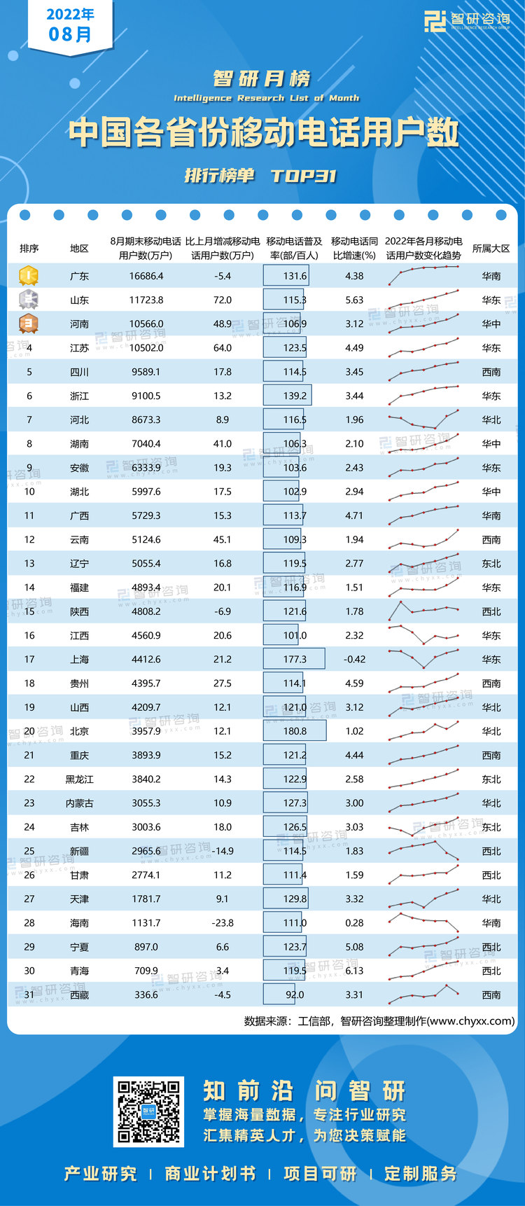 0927：8月移动电话水印带二维码（郭紫琴）